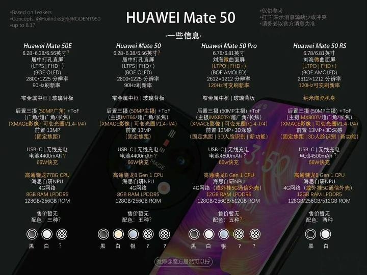 HUAWEI Mate 50 full leaks 3.jpg