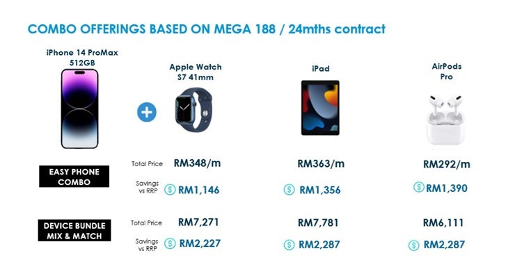 celcom iphone 14 pro max plan