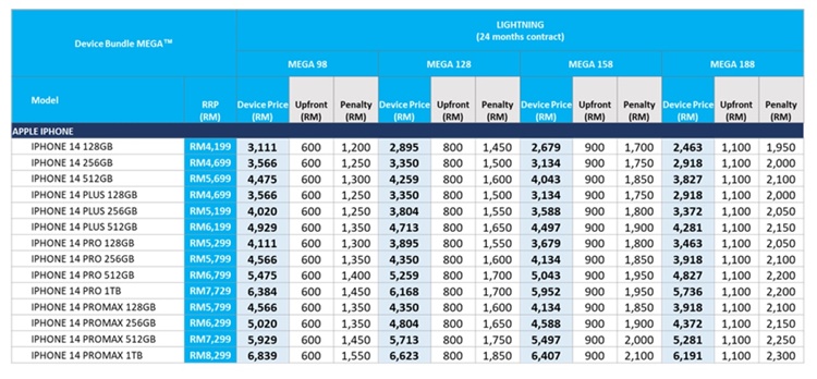 celcom postpaid iphone 14 pro max