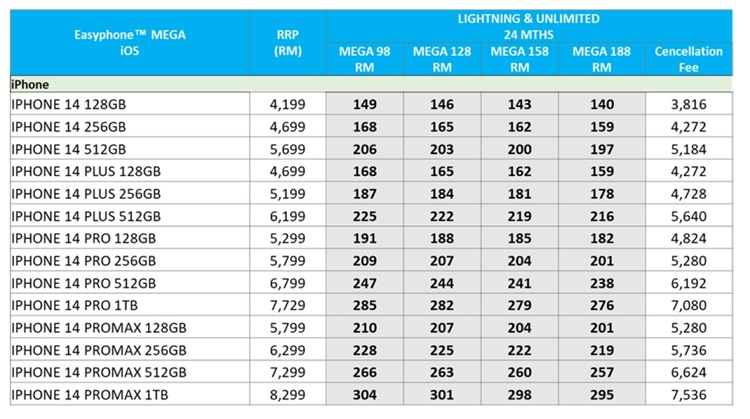 celcom postpaid iphone 14 pro max