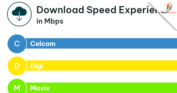 opensignal-overall-download-overall.png