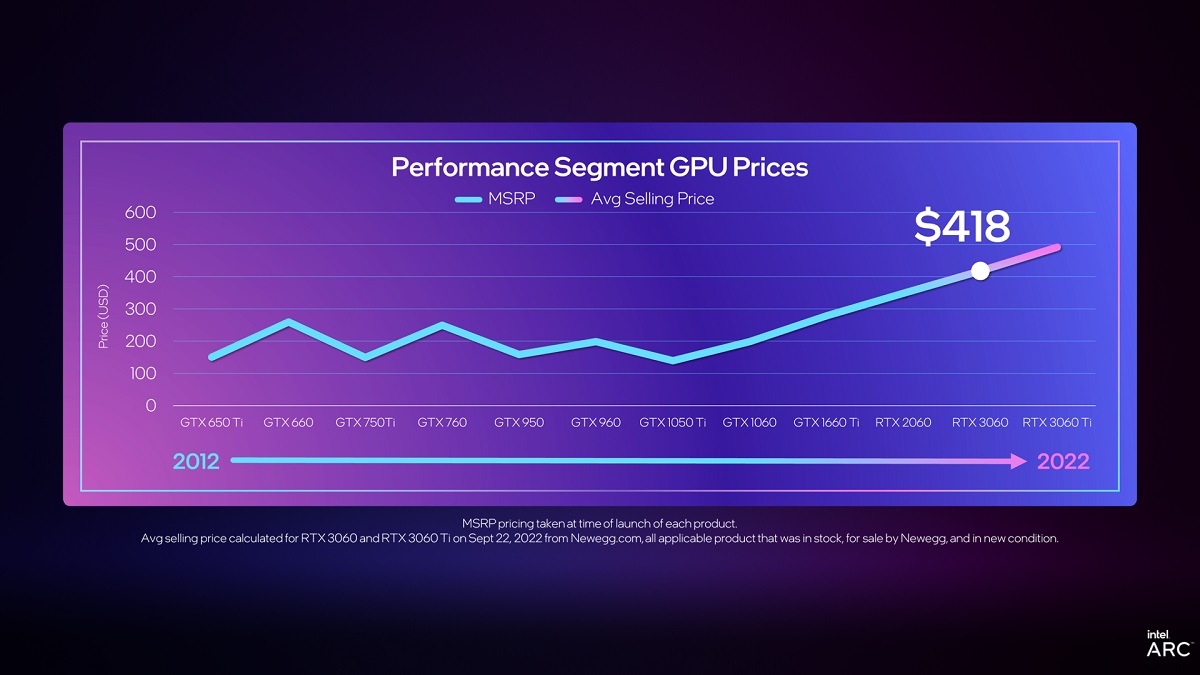 perf-segment-gpu-prices.jpg