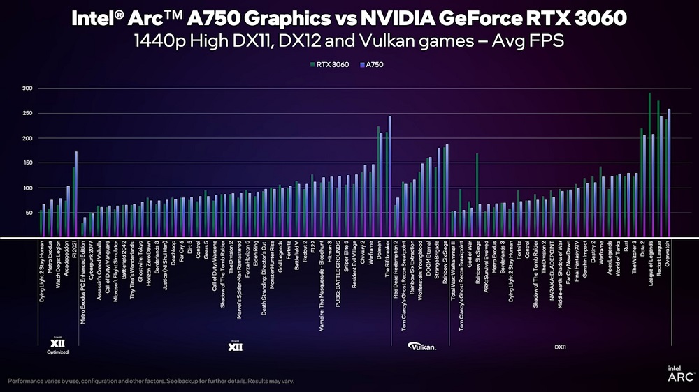 dx11_perf.jpg