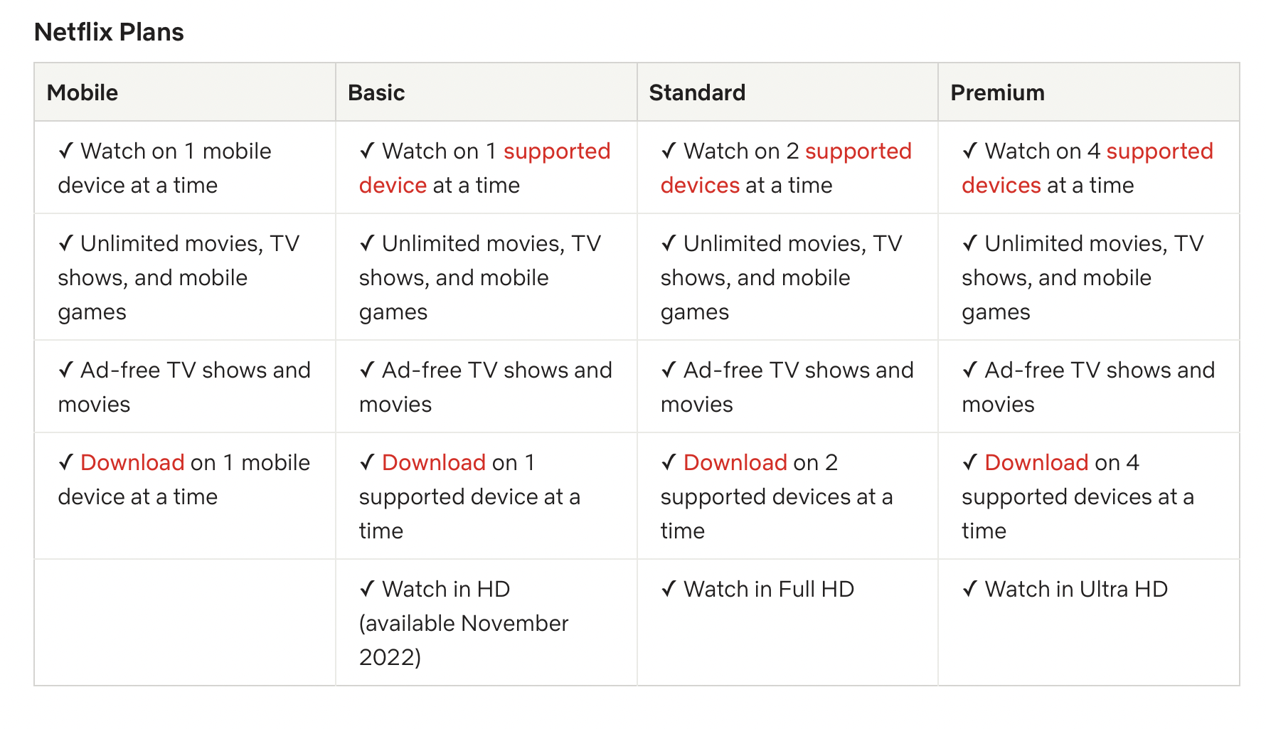 netflix-basic-plan-subscribers-in-malaysia-can-stream-up-to-720p