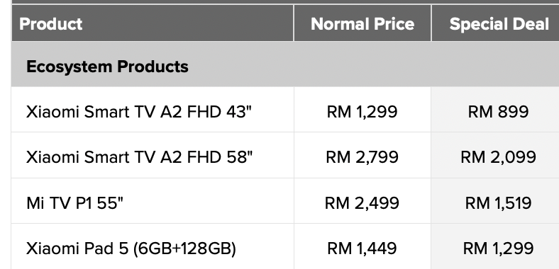 Xiaomi Mi TV P1 And TV A2 Series Offered At Discounted Prices; Starts From  RM 699 
