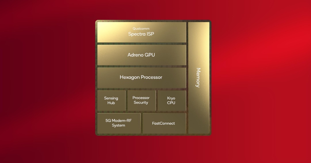 Here's a summary of everything new about the Snapdragon Gen 2 chipset