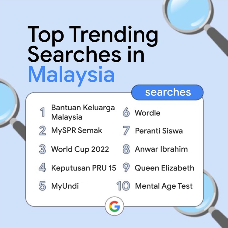 YIS 2022 - Searches.jpg
