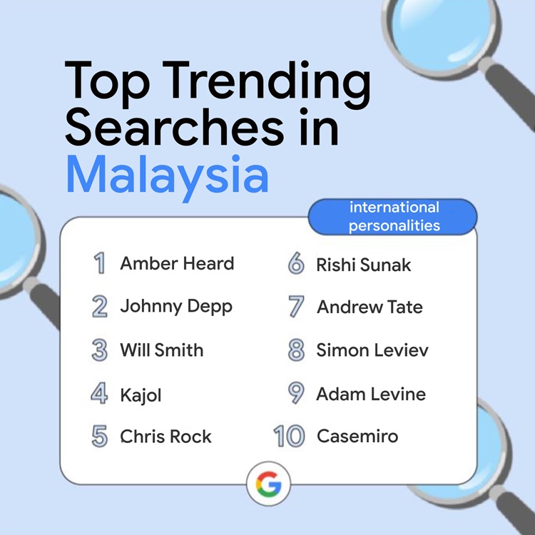 wordle-is-the-most-searched-word-in-google-and-even-made-it-to-malaysia