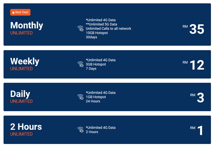 unifi 4G Unlimited Prepaid plans now have FUP data limit and capped