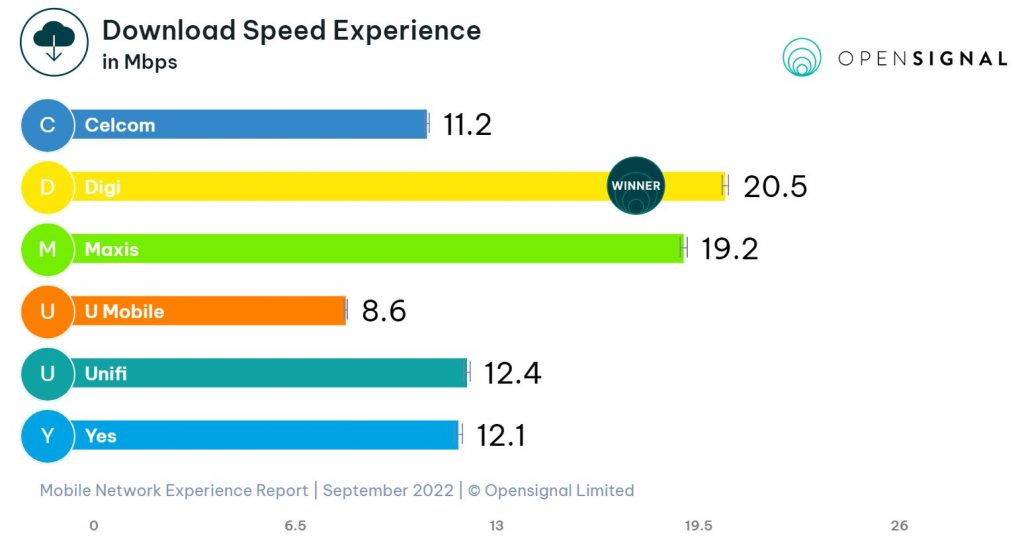 bestdownloadspeed_digi.jpg