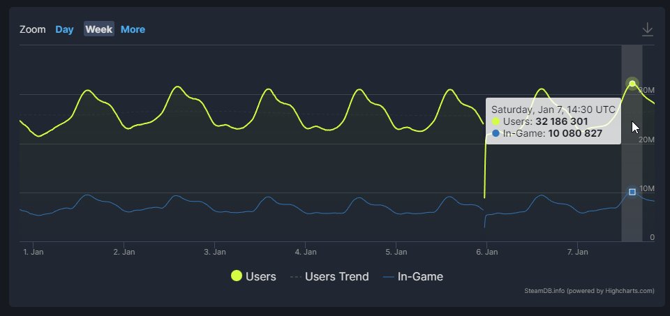 Goose Goose Duck Screenshots · SteamDB