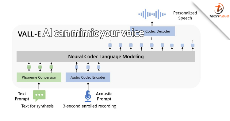 Microsoft VALL-E AI could be a scammers ultimate tool with almost identical voice mimicry using just a 3 second sample
