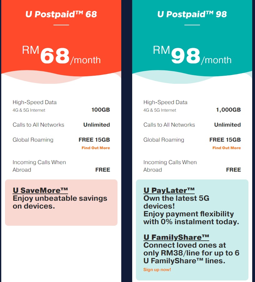 cheapest mobile postpaid plan