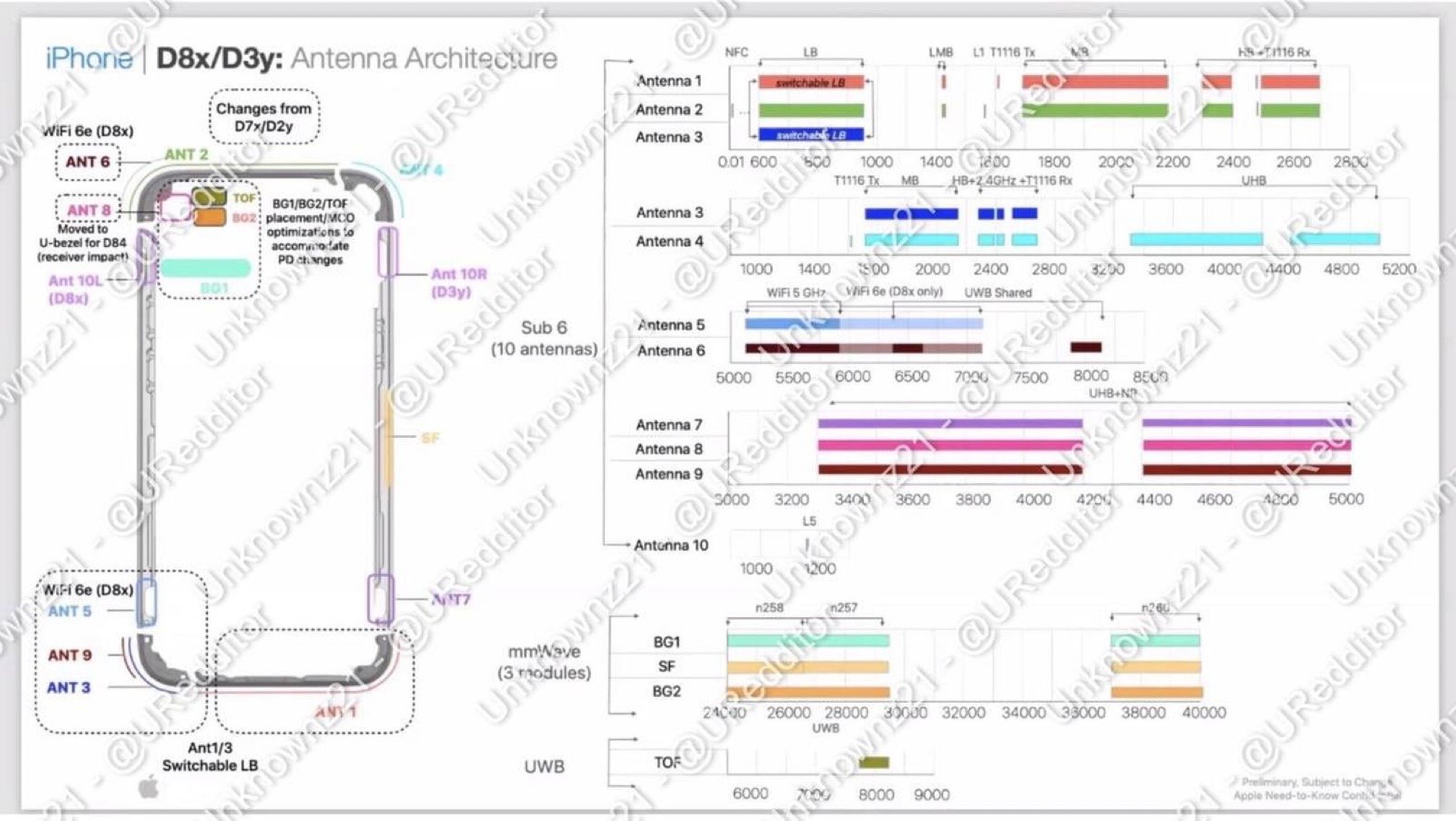 iphone 15 pro support 6ghz wifi