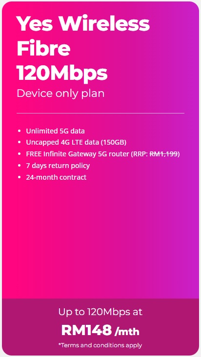 yes_wirelessfibre_120mbps.jpg