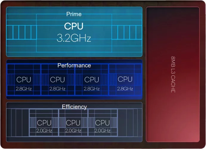 sd8gen2_chipsetconfig.jpg