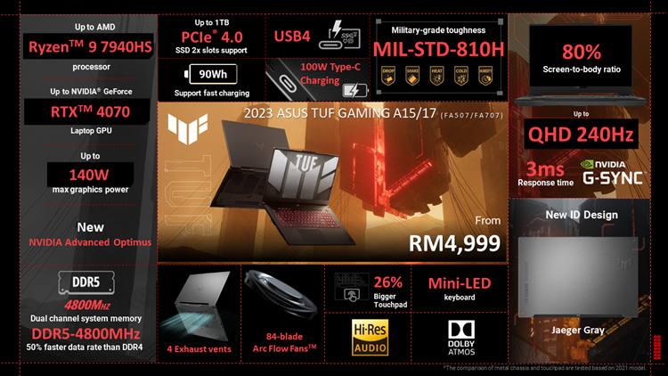 TUF Gaming A AMD Local One Pager with Price.png