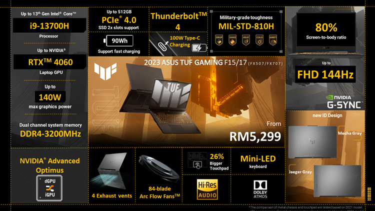 TUF Gaming F Intel Local One Pager with Price.png