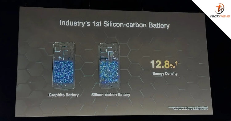 HONOR announces the industry’s first silicon-carbon battery, features 12.8% higher energy density