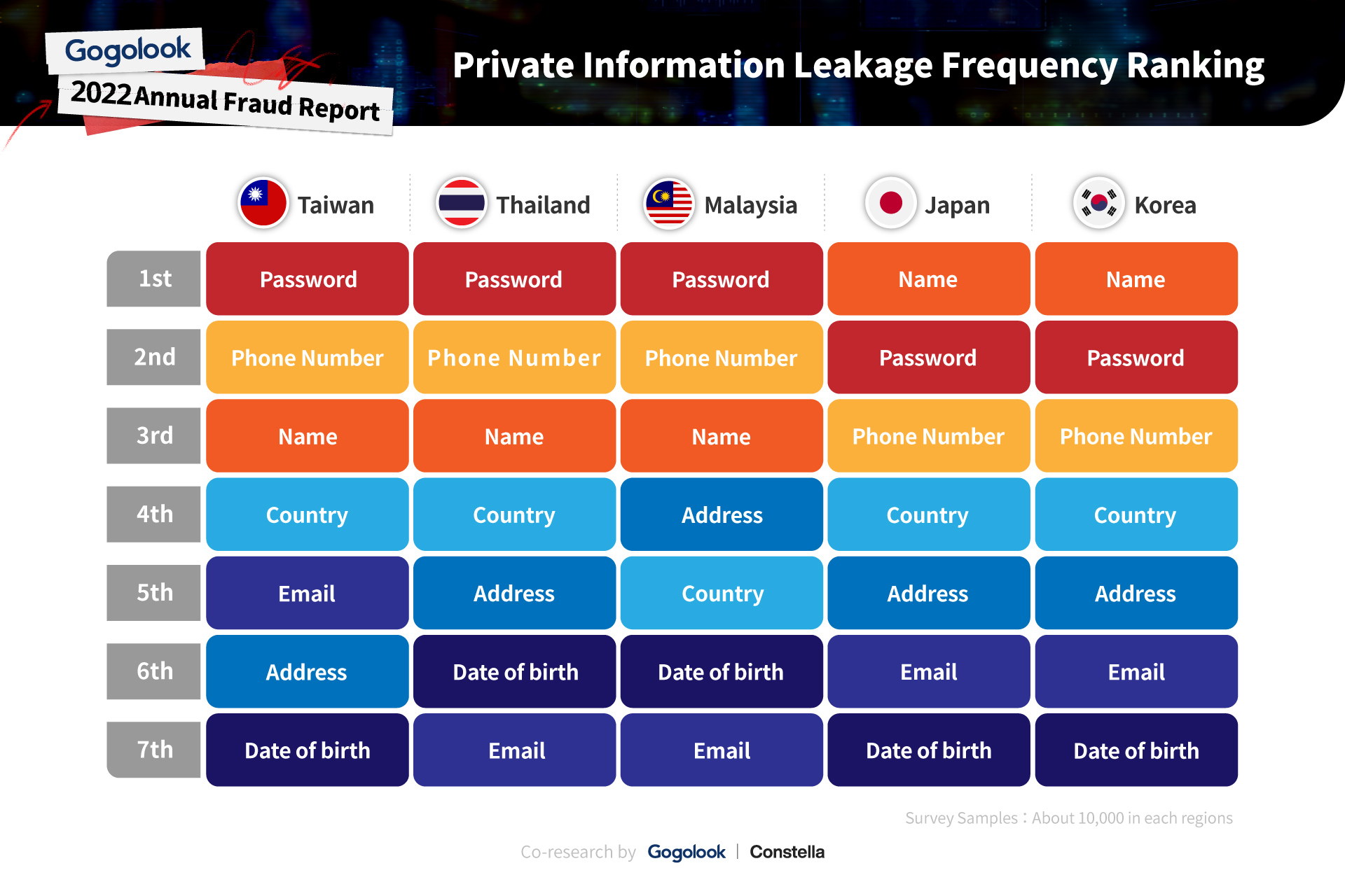 Photo 2_Private Information Leakage Frequency Ranking.jpg