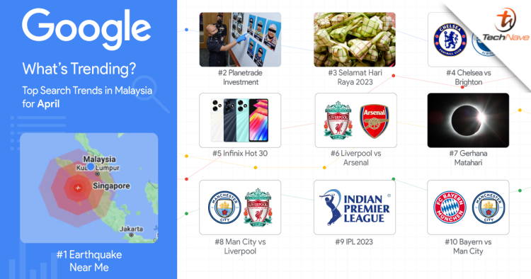 Top Trending searches on Google in Malaysia for April 2023