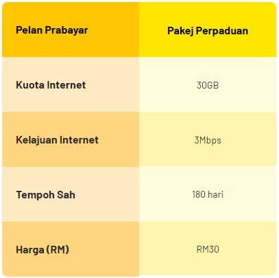 Best Mobile Prepaid Plans For The Budget-conscious As Of June 2023 ...