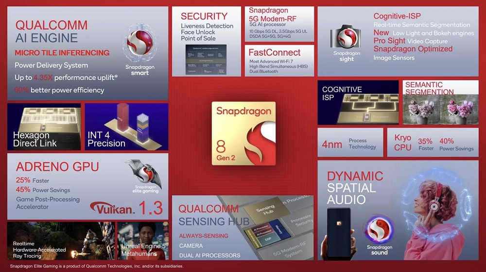 snapdragon8gen2.jpg