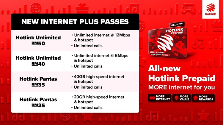 All-new Hotlink prepaid plans introduced with upgraded unlimited ...