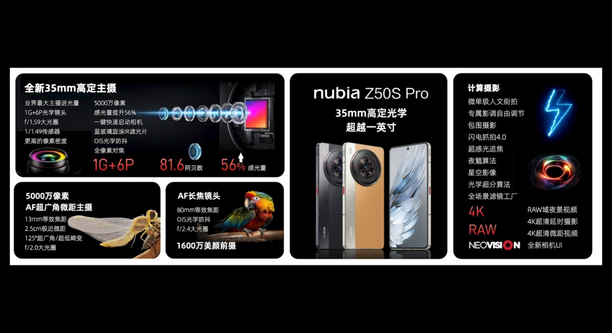 Nubia Z50S Pro to be launched on July 20 with 6.78-inch 1.5K AMOLED  display, Snapdragon 8 Gen 2 SoC, 35MM camera