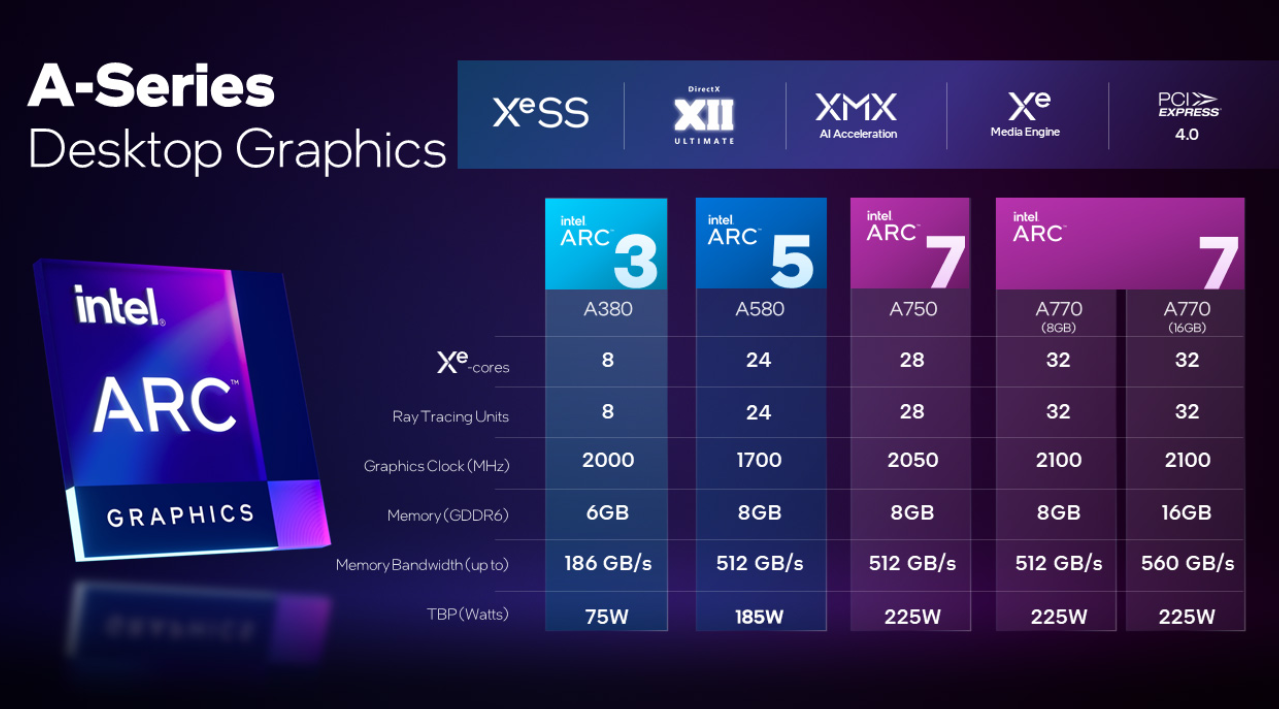 Intel Arc A580 Graphic Card Release - Now Available From ~RM846.04 ...