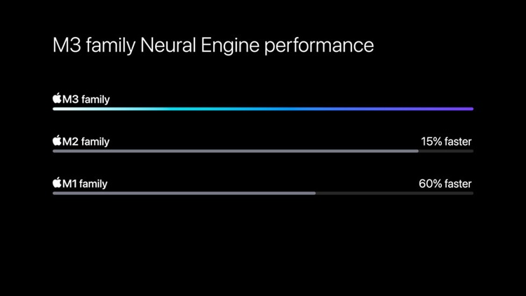 Apple-M3-chip-series-Neural-Engine-performance-231030_big.jpg.large.jpg