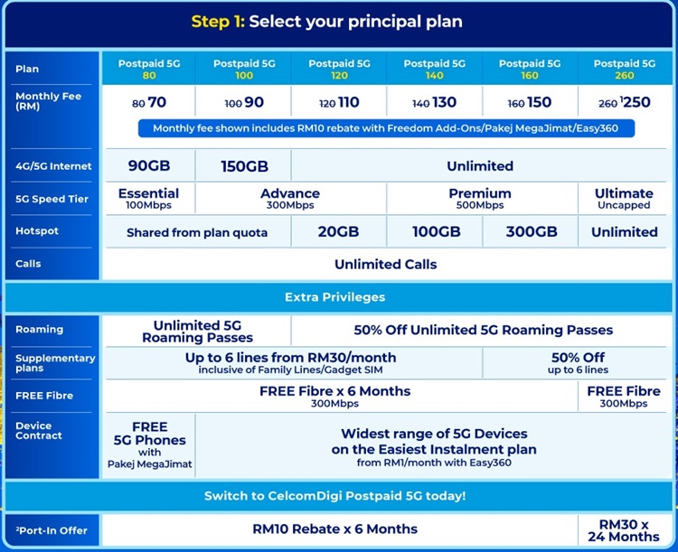 CelcomDigi Postpaid 5G_Plan Details-crop.jpg