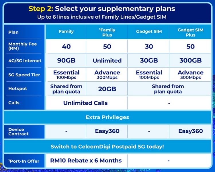 CelcomDigi Postpaid 5G_Plan Details.jpg