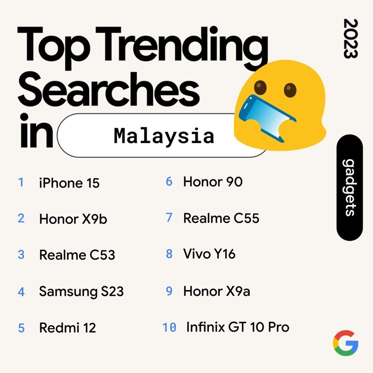 Here's the top 10 most searched tech gadgets for Malaysians in