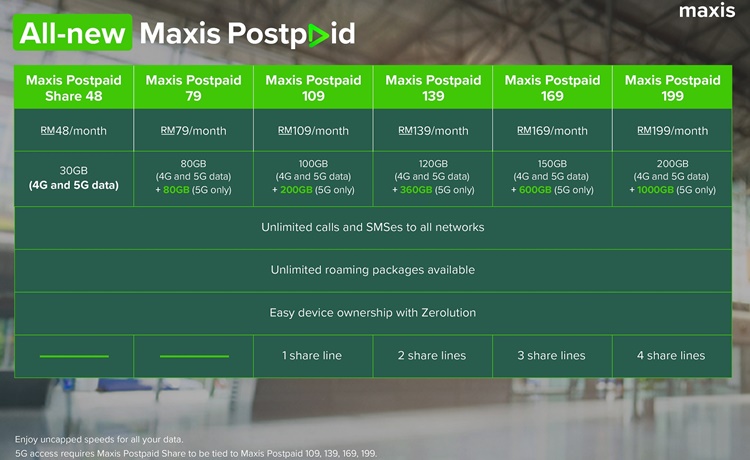 Photo 2 - Maxis Postpaid 5G plans.jpg
