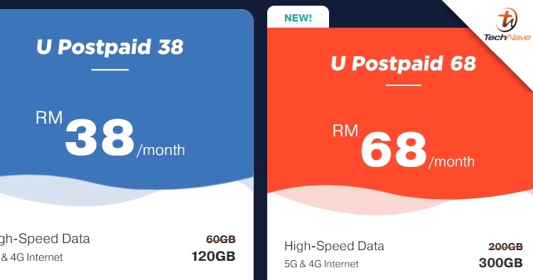 U Mobile quietly increased the data pool for both U Postpaid 38 & 68 plans with up to 200GB