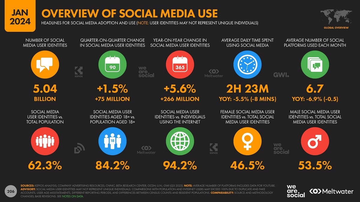 socialmediastats_global.jpg