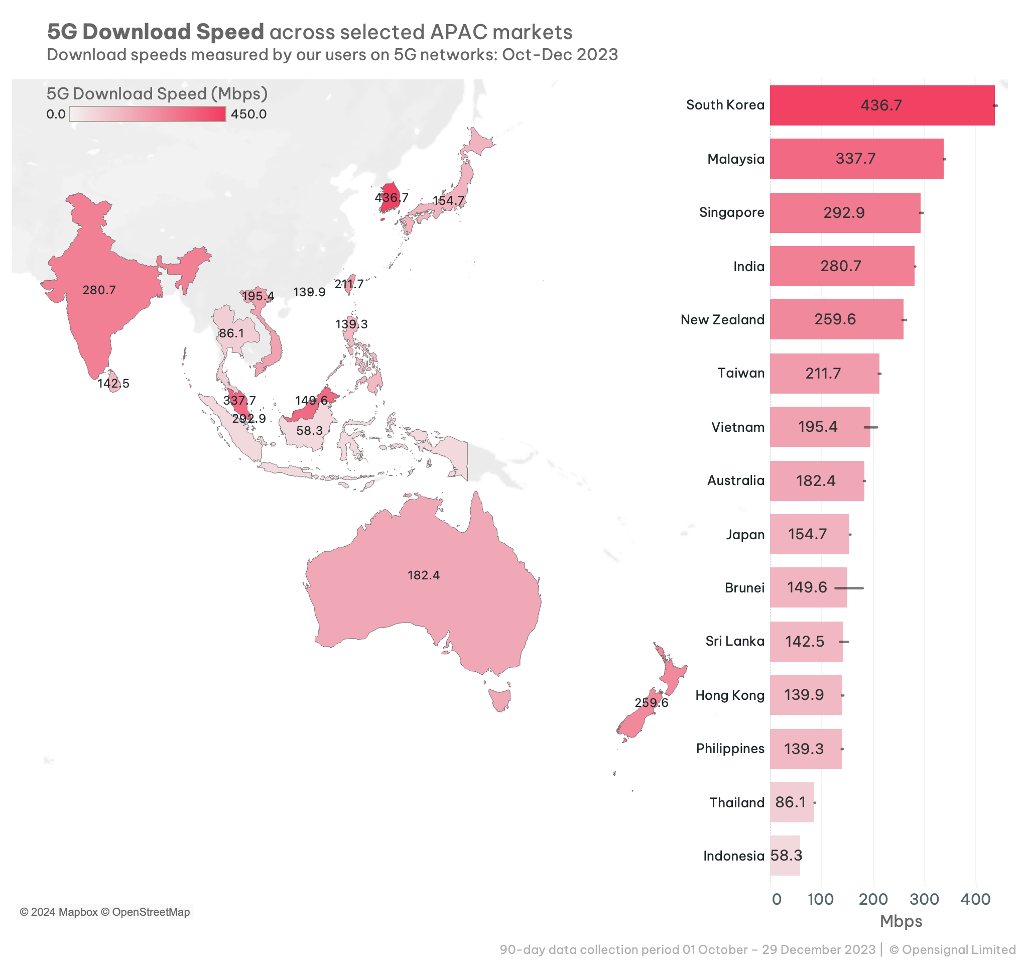 APAC - 5G Download.png