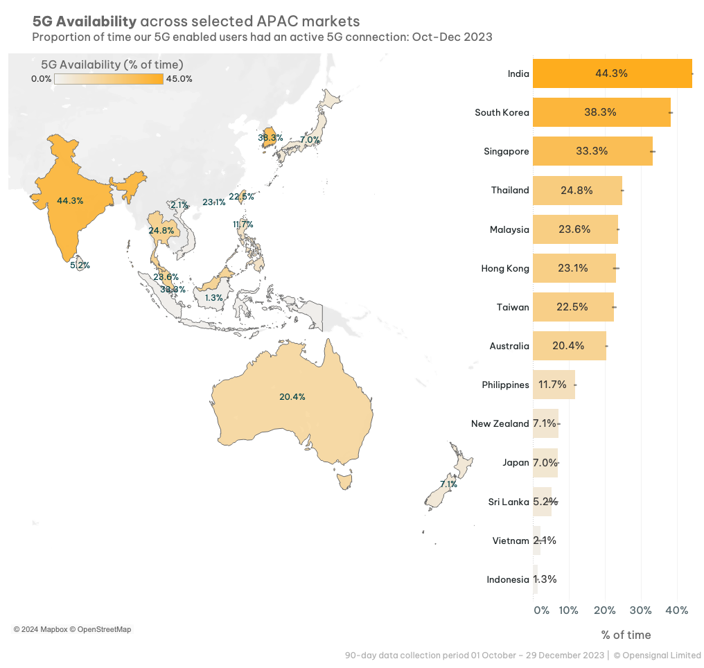 APAC - 5G Availability_0.png