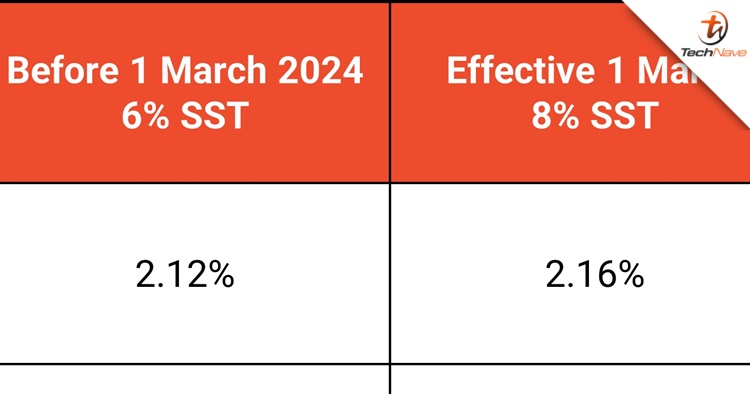 Shopee to revise SST rate from 6% to 8% effectively on 1 March 2024