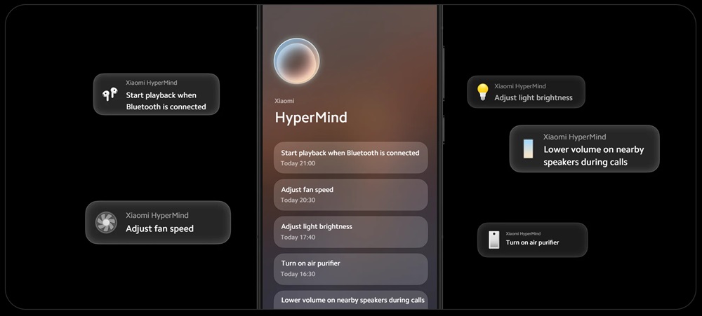 xiaomi_hyperos_hypermind.jpg