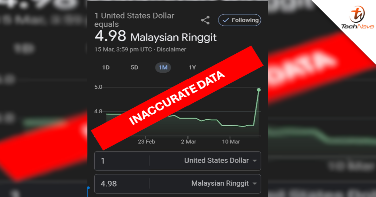 The government demands an explanation from Google regarding the inaccurate Ringgit-USD exchange rate