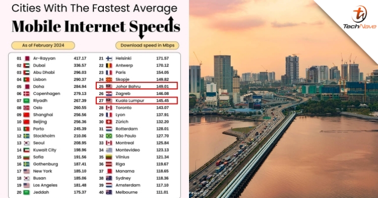 Ookla Speedtest: Johor Bahru has the fastest average mobile internet speed in Malaysia, 12th fastest in Asia