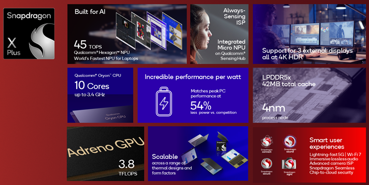 Snapdragon X Plus Summary Slide.png