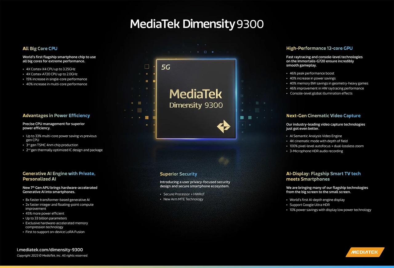 MediaTek-Dimensity-9300-Infographic.jpg