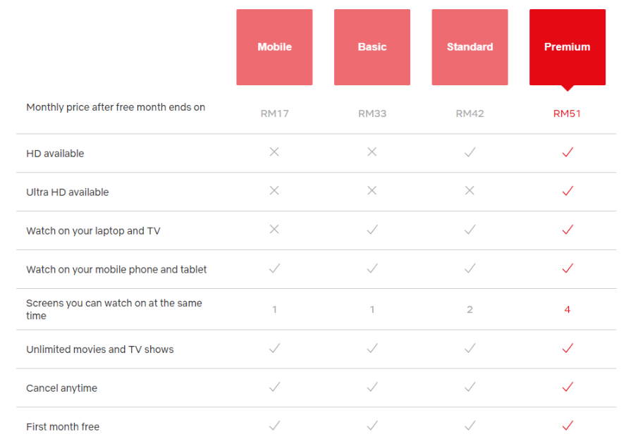 netflixplandifferences.png