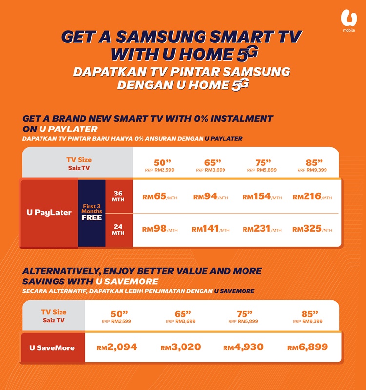 U Home 5G + TV Pricing Table.jpg
