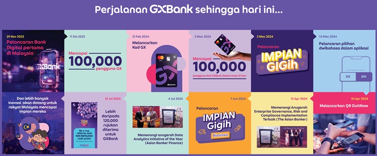 Perjalanan GXBank.jpg