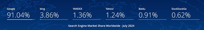 searchengine_marketshare.jpg