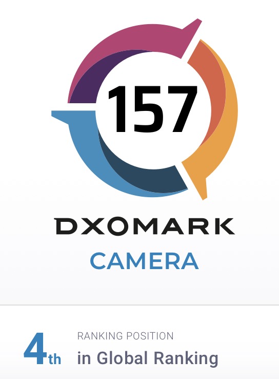 DXOMARK ranks iPhone 16 Pro Max as the best camera for video, 4th best